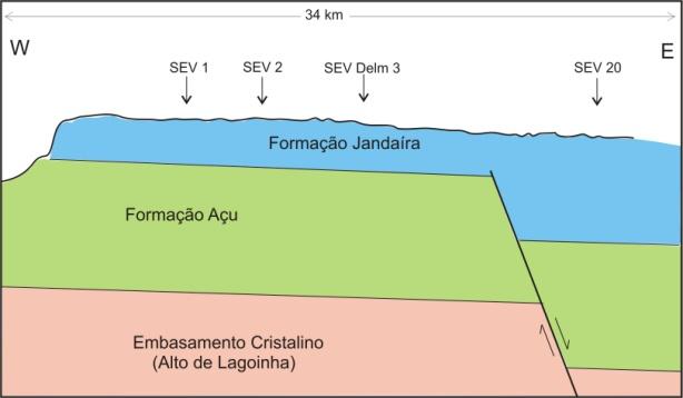 Existe a possibilidade de que, nessa zona disposta em arco, as resistividades verdadeiras dos calcários basais sejam anomalamente elevadas É possível, assim, que se tenham considerado, na