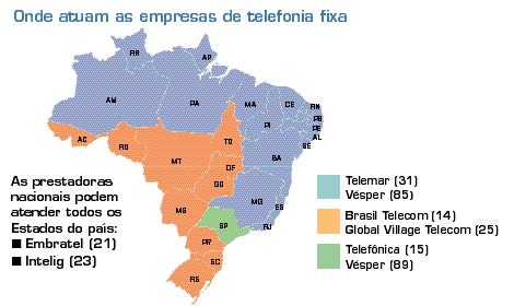 Estrutura do sistema de telecom (1997) A telefonia fixa local é dividida em três regiões, com a criação de empresas espelho e