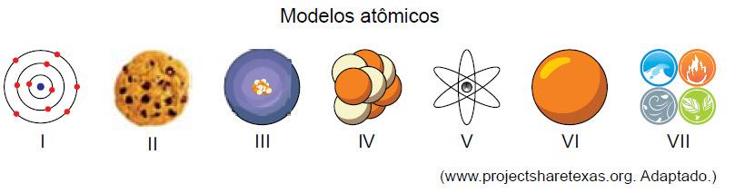 a) omplete o quadro inserido no campo de Resolução e Resposta, indicando o número do modelo que mais se aproxima das ideias de Dalton, Thomson, Rutherford e Bohr.