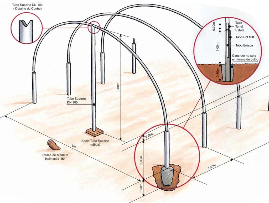 6 CULTIVO PROTEGIDO Nota: Usar barra de ferro de 3/8 concretada dentro do tubo estaca até o fundo do bulbo.