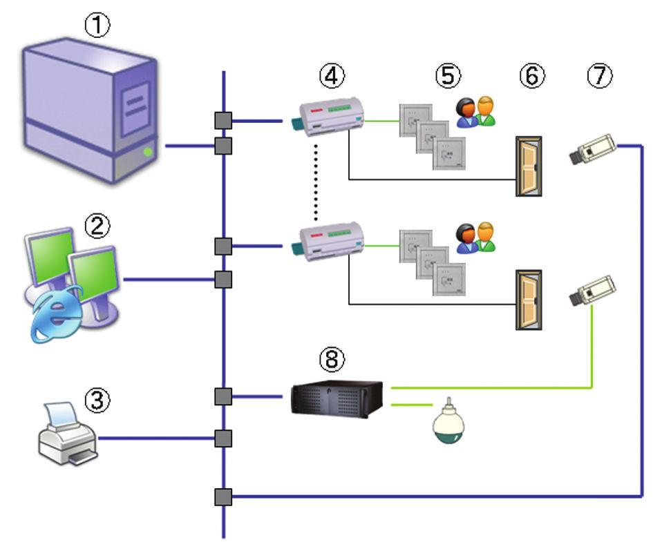 2 BIS Access Engine (ACE) Pos.