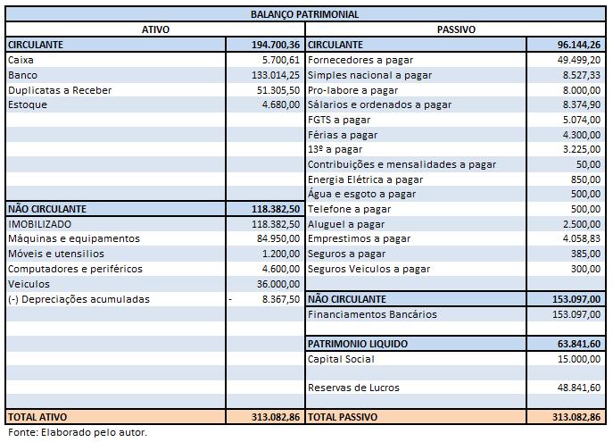 uma das variáveis mais importantes para um processo decisório coerente e eficaz. 1. JUSTIFICATIVA E METODOLOGIA.