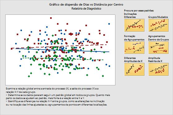 Criação de gráficos de dados Relatório de estatísticas descritivas O relatório de estatísticas descritivas contém as estatísticas descritivas de cada centro de expedição.