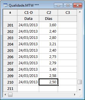 Adicione os dados na worksheet e atualize a carta de controle. Adicionar mais dados à worksheet Você precisa adicionar os dados de data/hora a C1 e os dados numéricos a C2. 1.