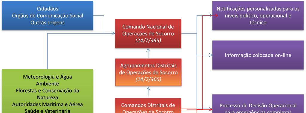 ANEXO 6 GESTÃO DA INFORMAÇÃO OPERACIONAL Estrutura de Comando Público Interno Gestão da Informação Público