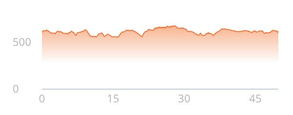 Holambra, num percurso de 50 Km, com cerca de 750m de ganho de