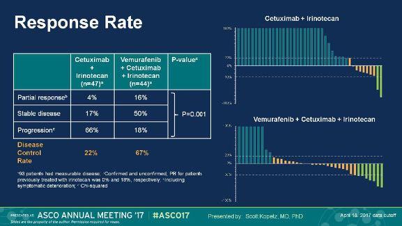 CCR METASTÁTICO: NOVAS ESTRATÉGIAS SWOG S 1406 USO DO