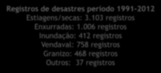 RIO GRANDE DO SUL Registros de desastres