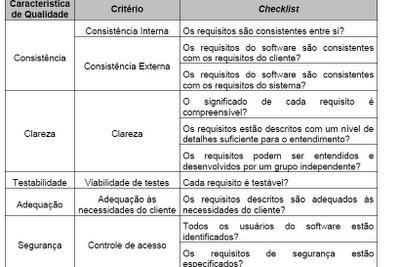 VER4 - Atividades de verificação, incluindo testes e revisões por pares, são executadas Este resultado esperado visa garantir que as atividades de verificação são executadas conforme planejado, o que