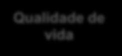 acordo com o seu projeto de vida, crenças e ideais Recurso pessoal (a própria pessoa