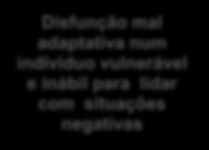 entre o tipo de relações sociais que o individuo tem e as que desejaria ter, baixa auto-estima, fraca capacidade para o