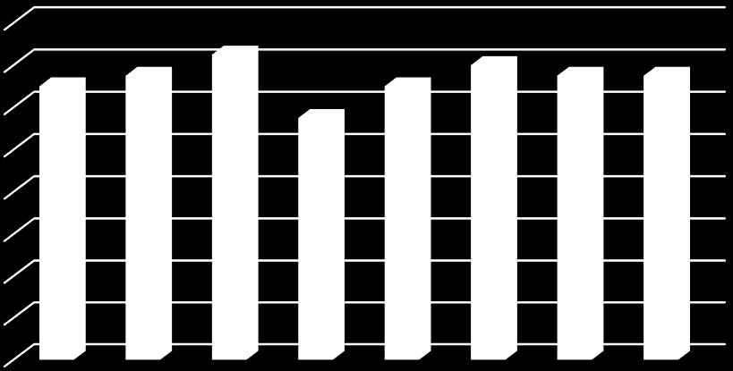 seguintes aspectos: a) quantidade; Q-20 - b) dimensão;] 0 0 0 3 5 Q-20 - c) limpeza; 0 0 0 3 5 Q-20 - d) iluminação; 0 0 0 3 5 Q-20 - e) ventilação; 0 0 1 2 5 Q-20 - f) segurança; 0 0 0 3 5 Q-20 - g)