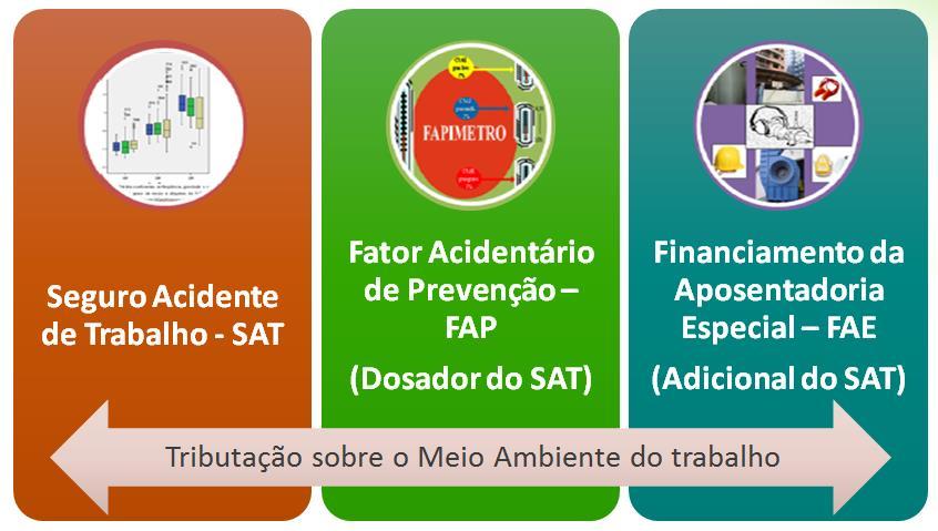 TRIBUTAÇÃO SOBRE O MEIO AMBIENTE DE