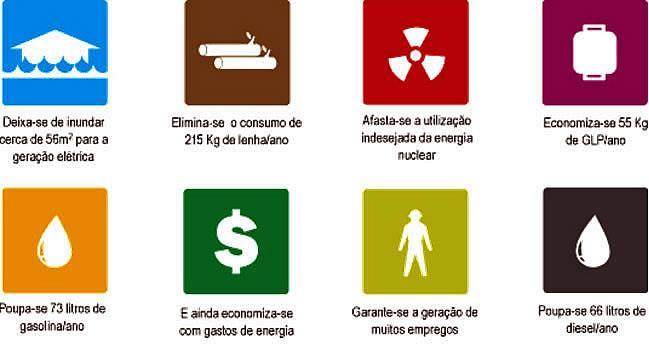 9. SUSTENTABILIDADE Ao instalar um aquecedor solar TEMPERSOL você contribui com o meio ambiente, pois a energia solar não é poluente.