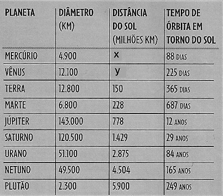 As questões de números 54 a 71 são do tipo D. Responda no gabarito. TEXTO XV COMO É O SOL EM RELAÇÃO AO RESTO DO UNIVERSO? O sol é uma estrela.