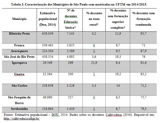 demandas formativas para profissionais da Educação que atuam nesta região.