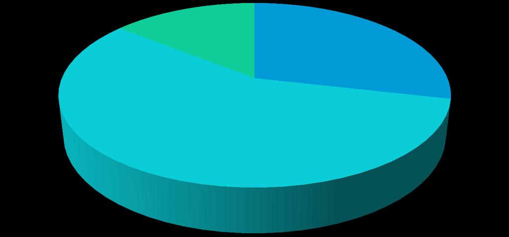 A reação da indústria chinesa aos regulamentos da legalidade não conhece 14% conhece 29% ouviu falar 57% muito familiar 0% Situação atual do