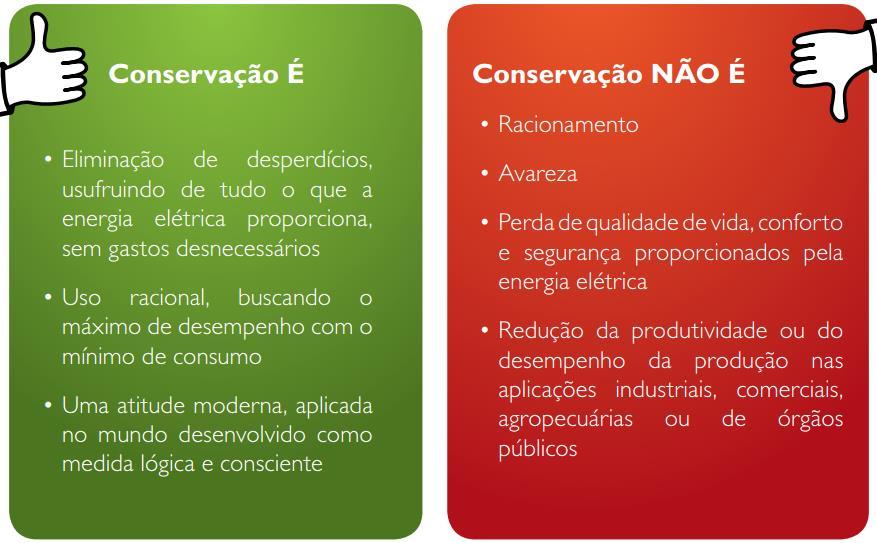 Racionamento de energia x Conservação de energia Uso sustentável da energia elétrica envolve estudo,