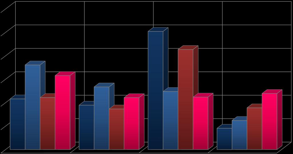 9,07% 12,40% 21,60% 18,93% 17,32% 17,80% 22,19% 22,14% 26,72% 24,79%