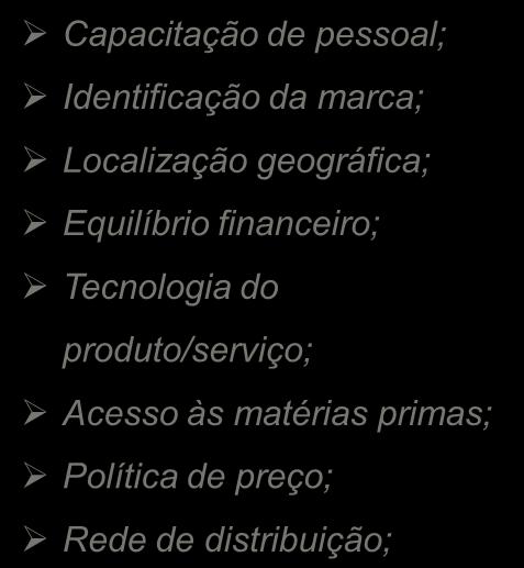 Equilíbrio financeiro; Tecnologia do