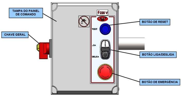 6.2. Funcionamento Quando o botão de emergência for acionado, o relé de segurança detecta esta operação e desliga imediatamente os contatores de segurança K1 e K2 interligados a sua saída, desligando