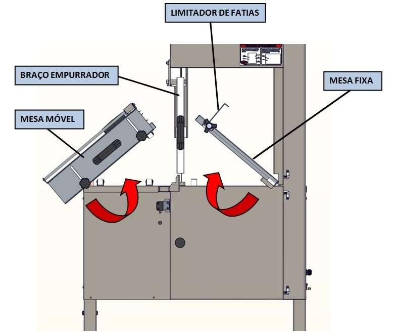 12. HIGIENIZAÇÃO ATENÇÃO: Para realizar a limpeza da máquina, primeiro desligue-a da rede elétrica. Abra as tampas da máquina, gire o manípulo tensionador (Fig.