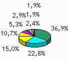 ESTIMULADA PARA PRESIDENTE-01 SE AS ELEIÇÕES FOSSEM HOJE E OS CANDIDATOS FOSSEM ESTES EM QUEM O SR (a) VOTARIA PARA PRESIDENTE?