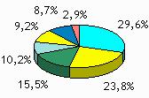 REJEIÇÃO PARA PRESIDENTE-01 SE AS ELEIÇÕES FOSSEM HOJE E OS CANDIDATOS FOSSEM ESTES EM QUEM O SR(a) NÃO VOTARIA DE JEITO NEHUM PARA PRESIDENTE?