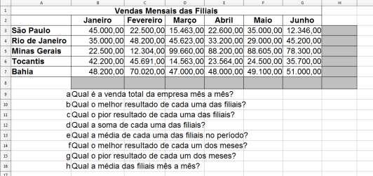 Exemplo 1 Uma grande empresa tem filiais nas capitais de diversos estados do nosso país, e de posse do faturamento das filiais no 1º semestre de 2011, necessita de uma análise mais apurada.