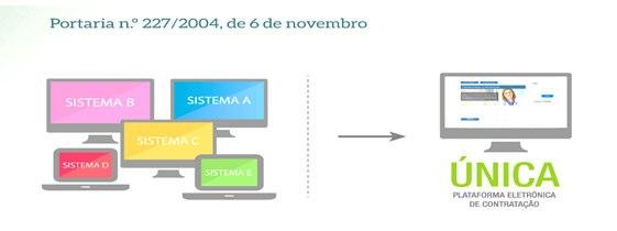 Portaria n.º 227/2014, de 6 de novembro Complementar o regime jáprevisto na Portaria n.