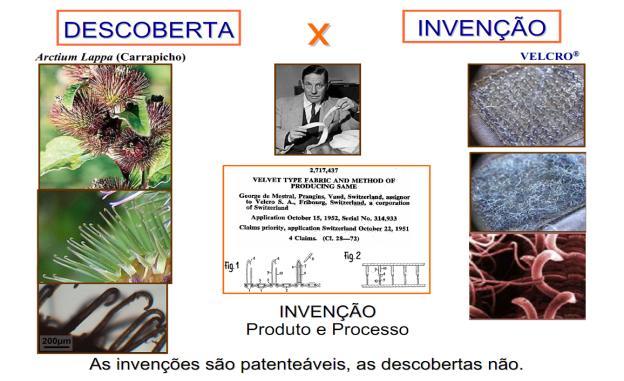 Quadro 1: Invenções X Descobertas 6 1.2.