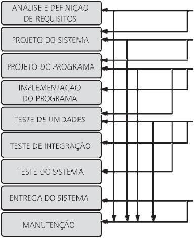 Membros de uma equipe de