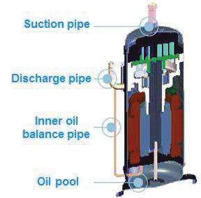 Passo 3: Substitua o compressor O óleo está limpo Drene um pouco de óleo de cada compressor e verifique a qualidade do fluido.