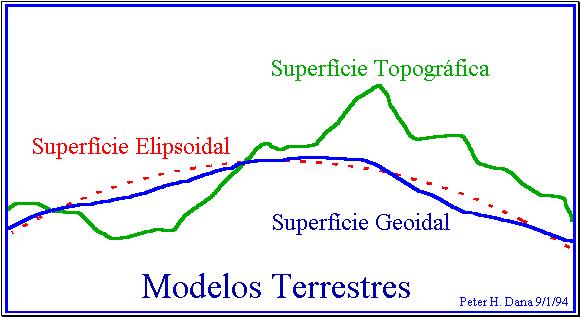 Projeção cartográfica O que é?