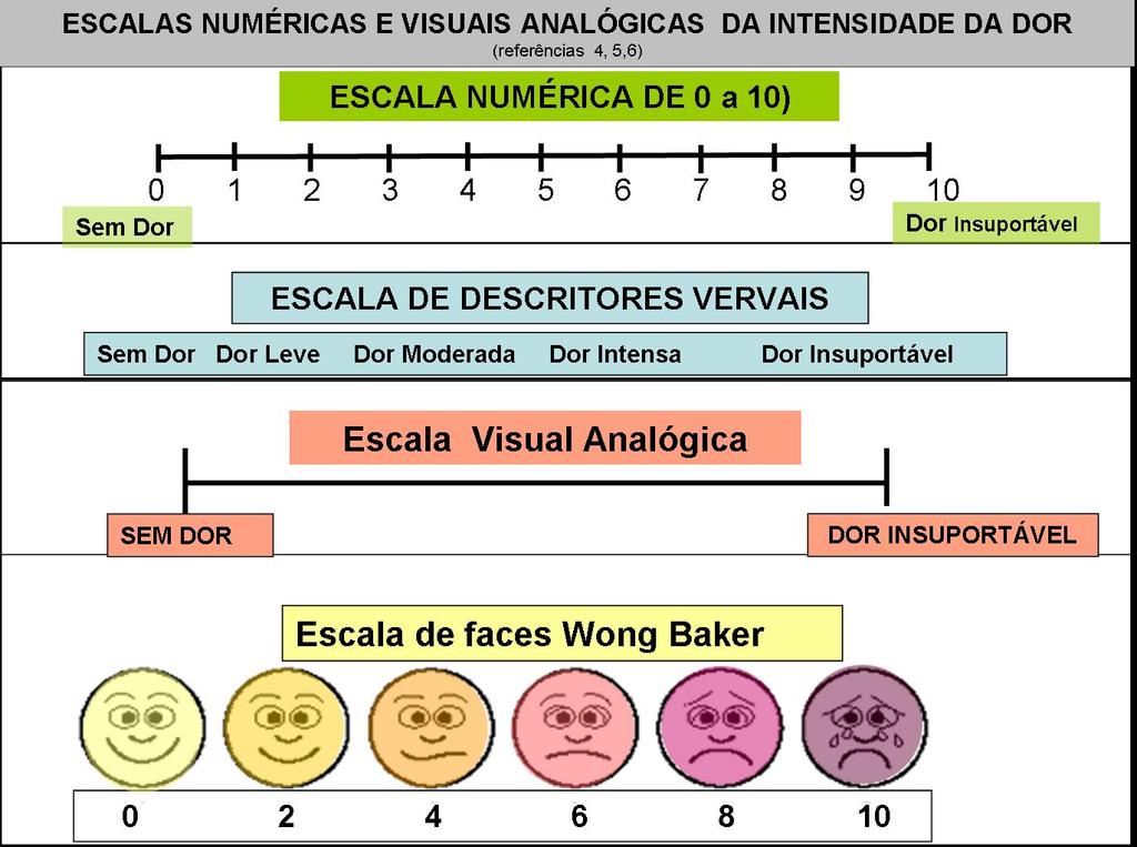 Escalas Avaliação