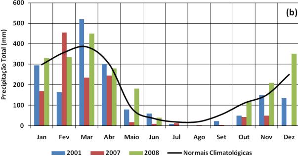 Fonte: CPC/NOOA, 2010. Adaptado pelos autores. Figura 2: Dados em anos de LN (2001, 2007 e 2008): (a) Anomalias de precipitação (b) Precipitação mensal total e NC no período de 1961-1990.