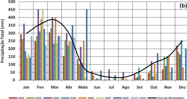 Figura 4: Anos de EN nos períodos de 2002-2006 e 2009-2010. (a) Anomalias de precipitação e (b) Precipitação mensal total e NC de 1961-1990. 5. REFERÊNCIAS BIBLIOGRÁFICAS CPC/NOAA.