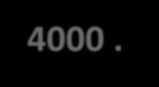 Questão 18. E R = 1 R = 0,5 metros Al = πr. h = π. 0,5. 1 = π m Área total = 4000.