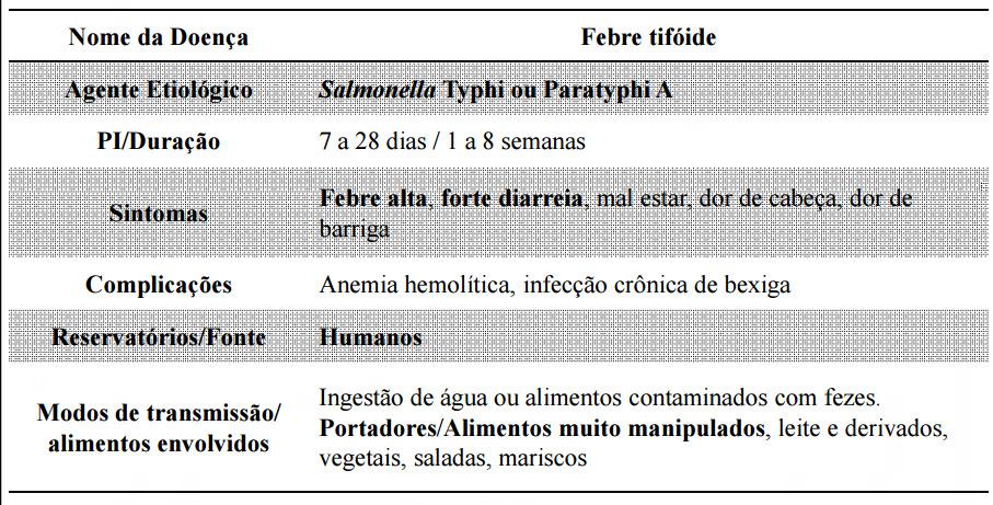 1. Como prevenção à salmonelose, consideram-se como cuidados específicos para ovos: (Idecan, 2013) I. Usar somente os limpos, inteiros e não trincados. II.