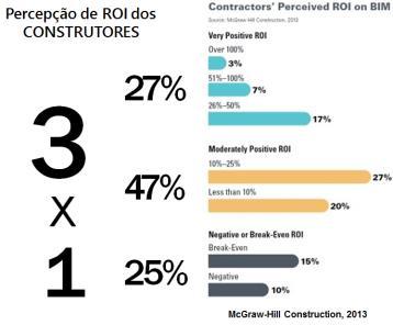 (Portugal, 2016) SERVIÇOS E ENTREGAS BIM