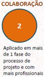 idealizados Melhor qualidade dos modelos (análises dos projetos e compatibilização BIM3D);