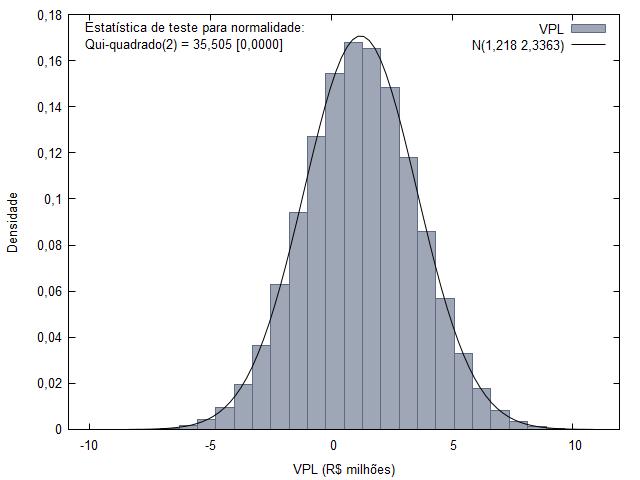 107 Gráfico 19 Probabilidade das faixas de VPL (em R$ milhões), alerando o Preço do Milho (R$/saca) e o Preço do Novilho (R$/arroba) Fone: Elaboração própria.
