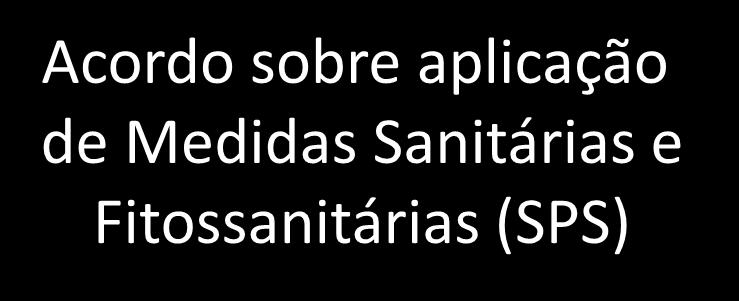 da OMC Sanidade dos Animais e Plantas