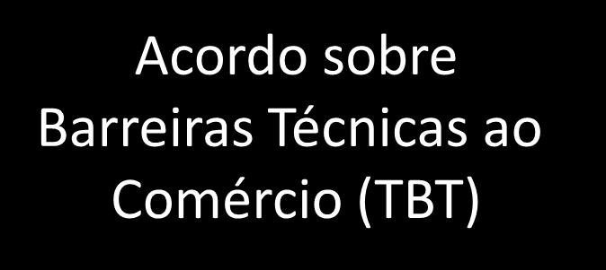 sobre aplicação de Medidas Sanitárias e