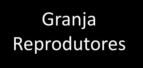 Sistema de Produção Integrada de Suínos.