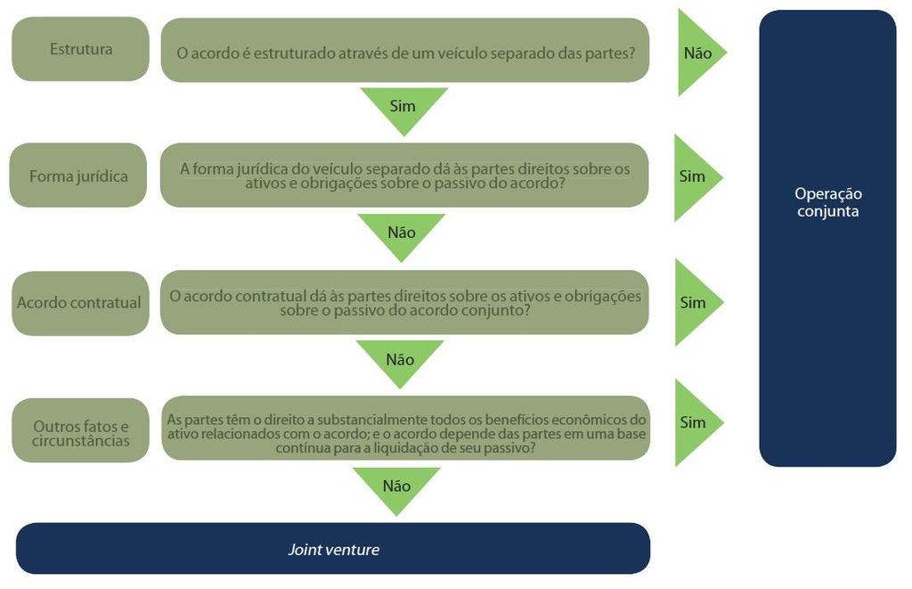 21 Fonte: https://www.kpmg.