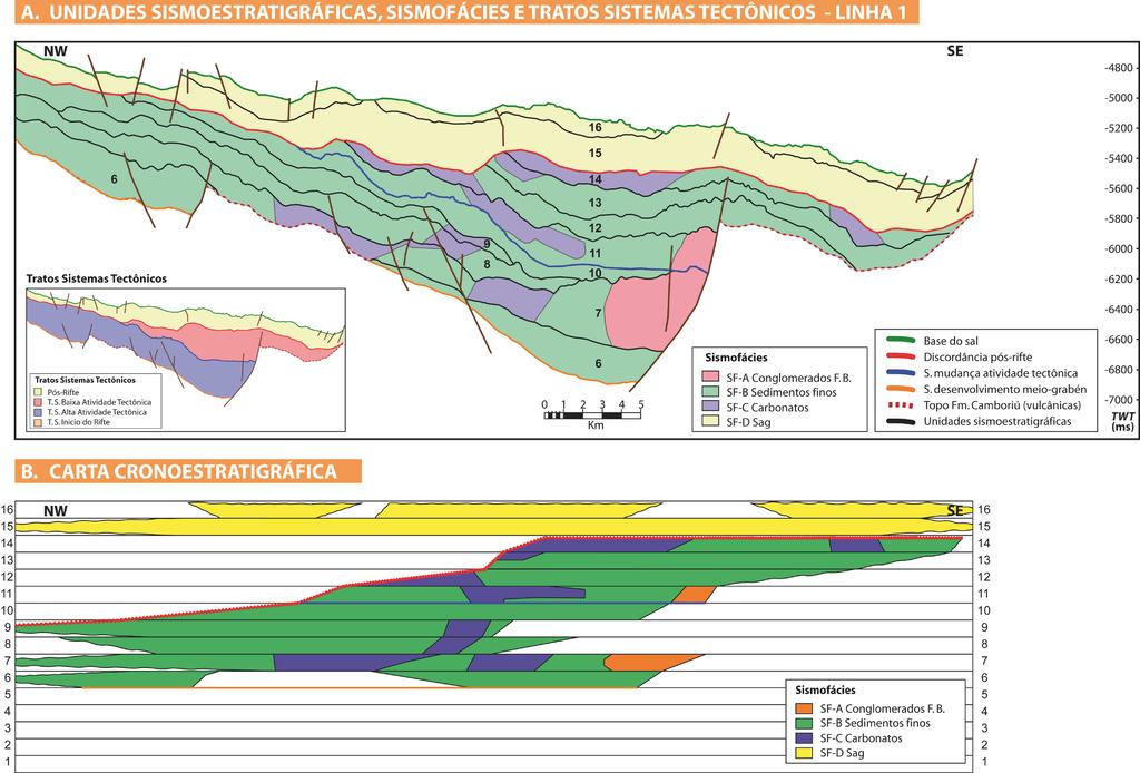 Pesquisas em Geociências, 42 (3): 263-280, jan./abr. 2015 Figura 7. Linha sísmica 1.