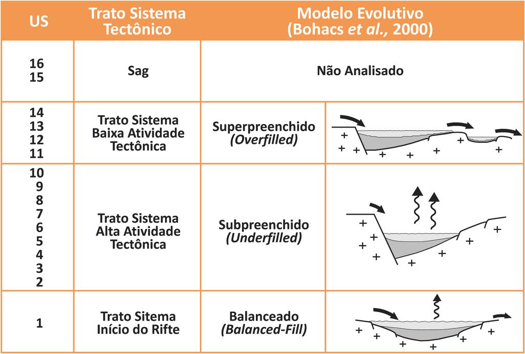 Ramirez et al. de sistemas tectônicos.