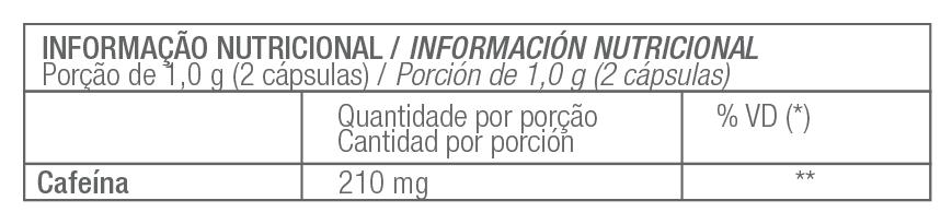 Suplemento de cafeína Ação termogênica é a reação bioquímica que ocorre em nosso organismo, em que as calorias provenientes dos alimentos e da gordura do corpo são transformadas em energia para a