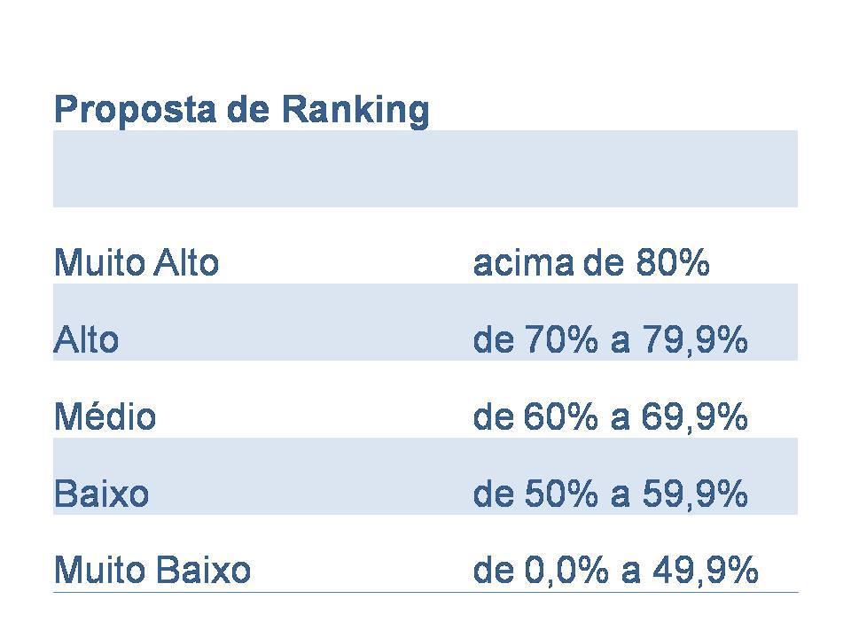 A METODOLOGIA Parâmetros